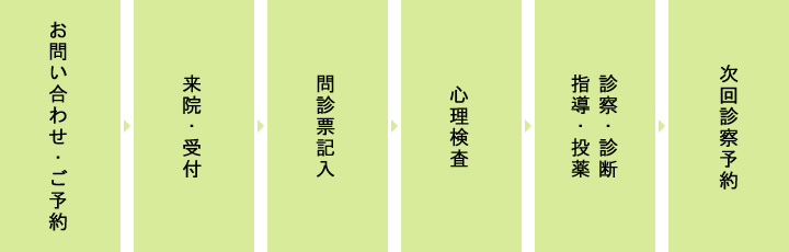 ご相談の流れ
