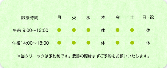 診療時間